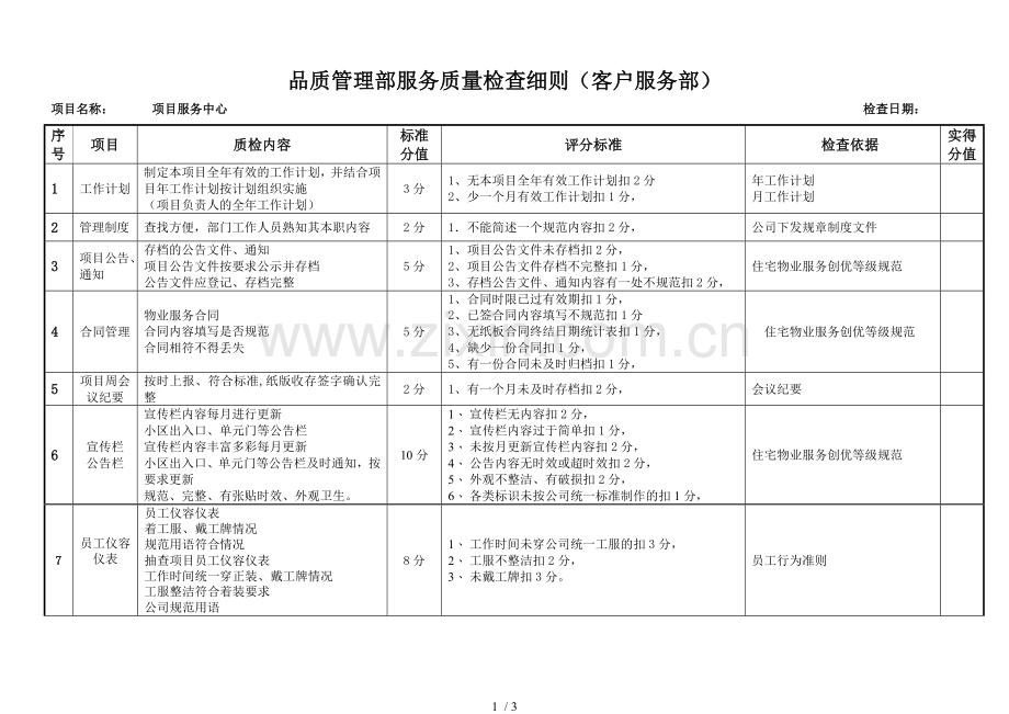 物业服务质量检查细则(客户服务服).doc_第1页