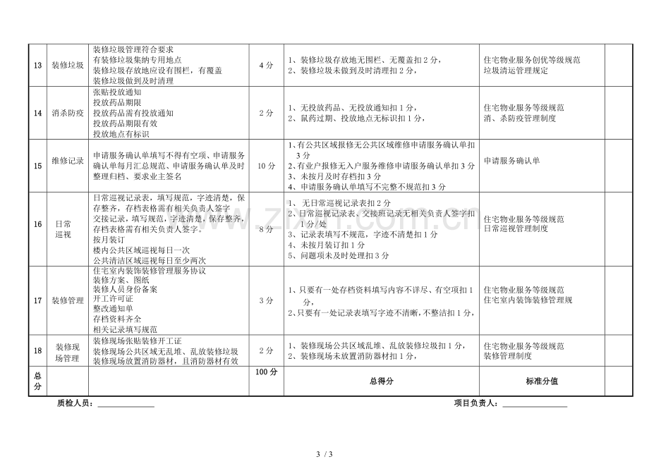 物业服务质量检查细则(客户服务服).doc_第3页