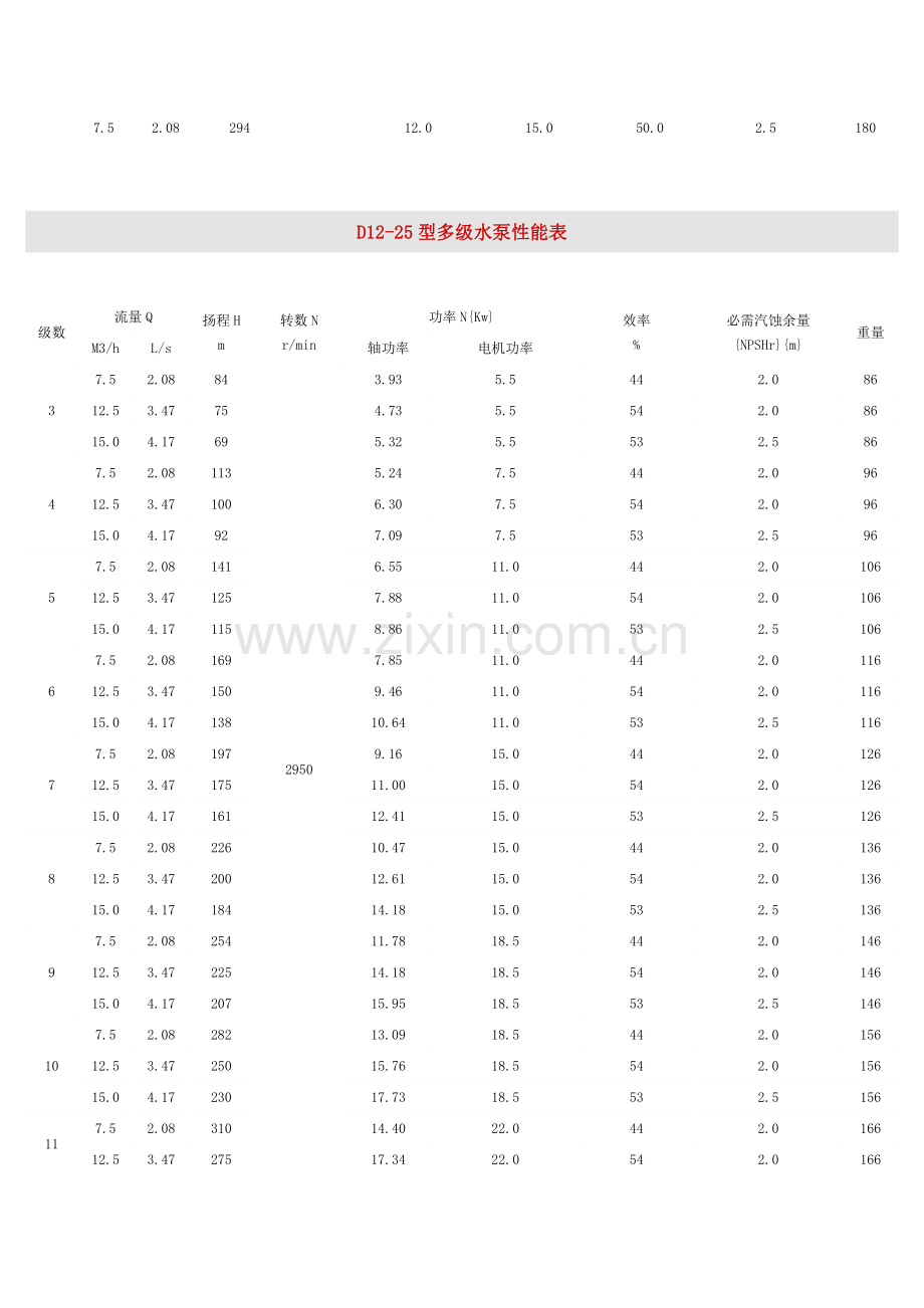 水泵性能表.doc_第2页