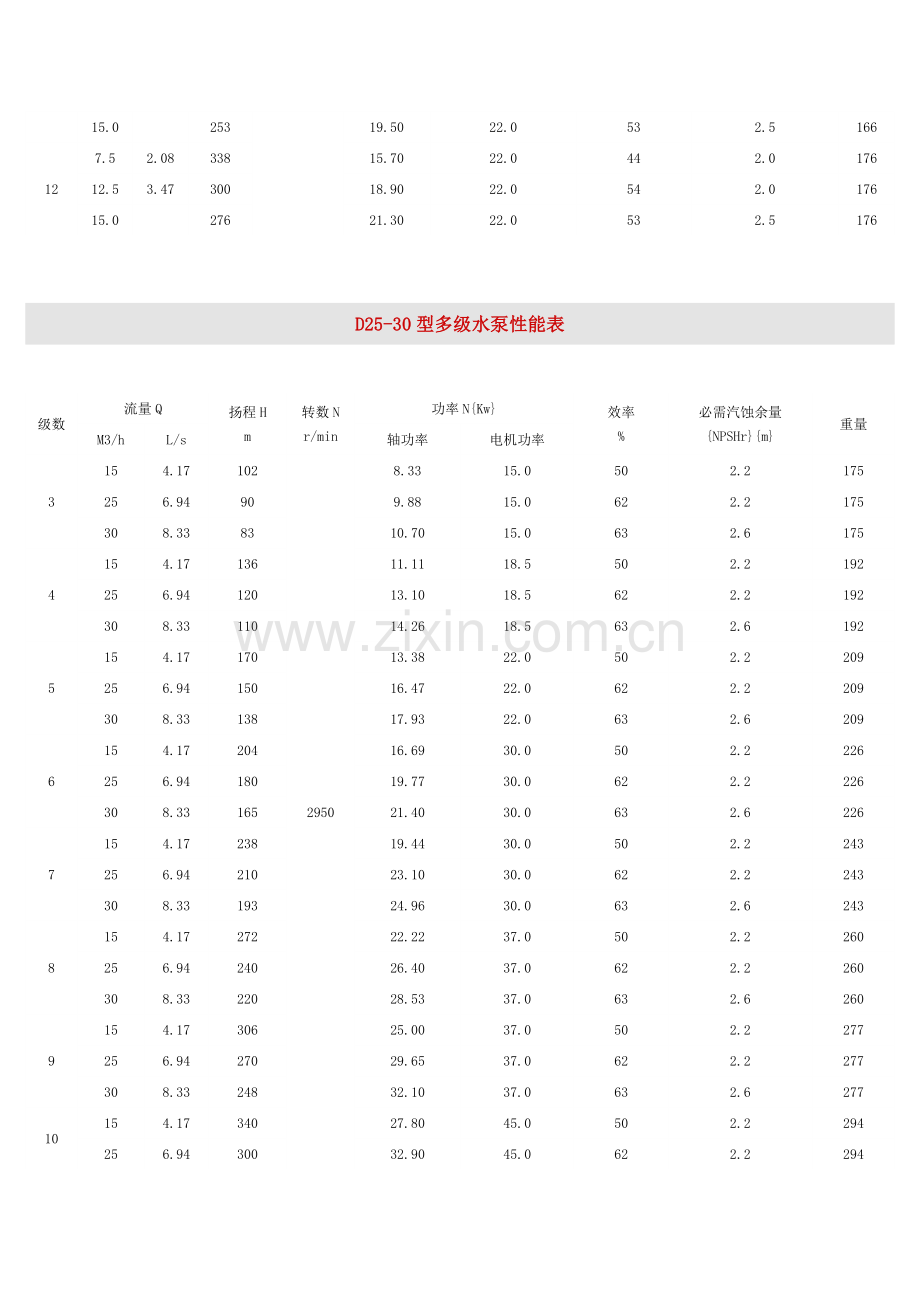 水泵性能表.doc_第3页