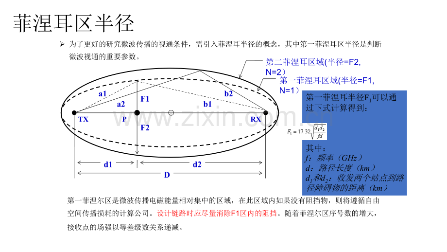 微波通信学习.pptx_第2页