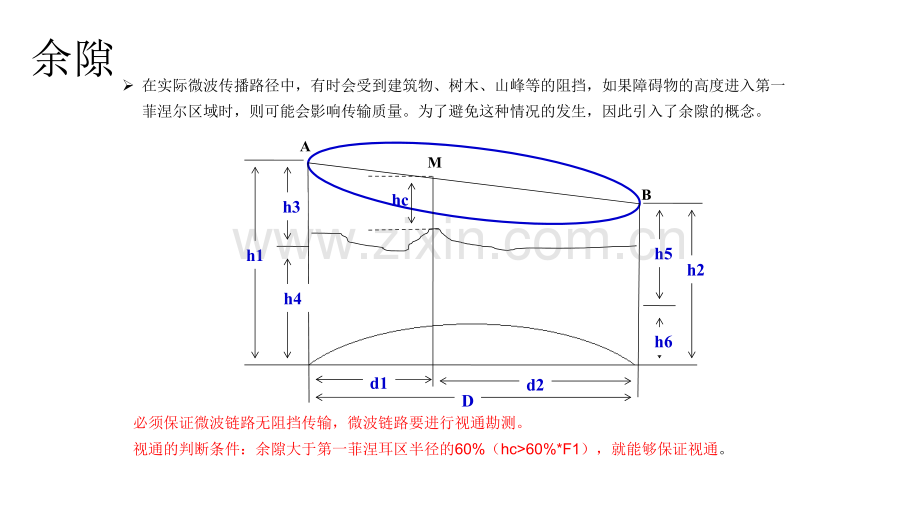 微波通信学习.pptx_第3页