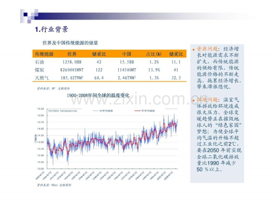 新能源介绍.pptx_第3页