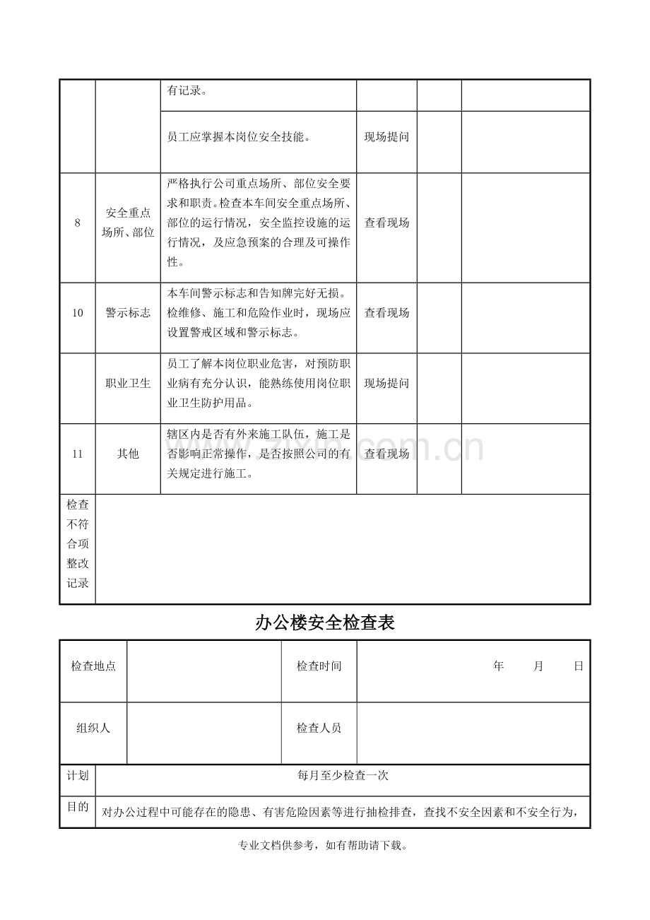 安全生产检查记录表.doc_第3页