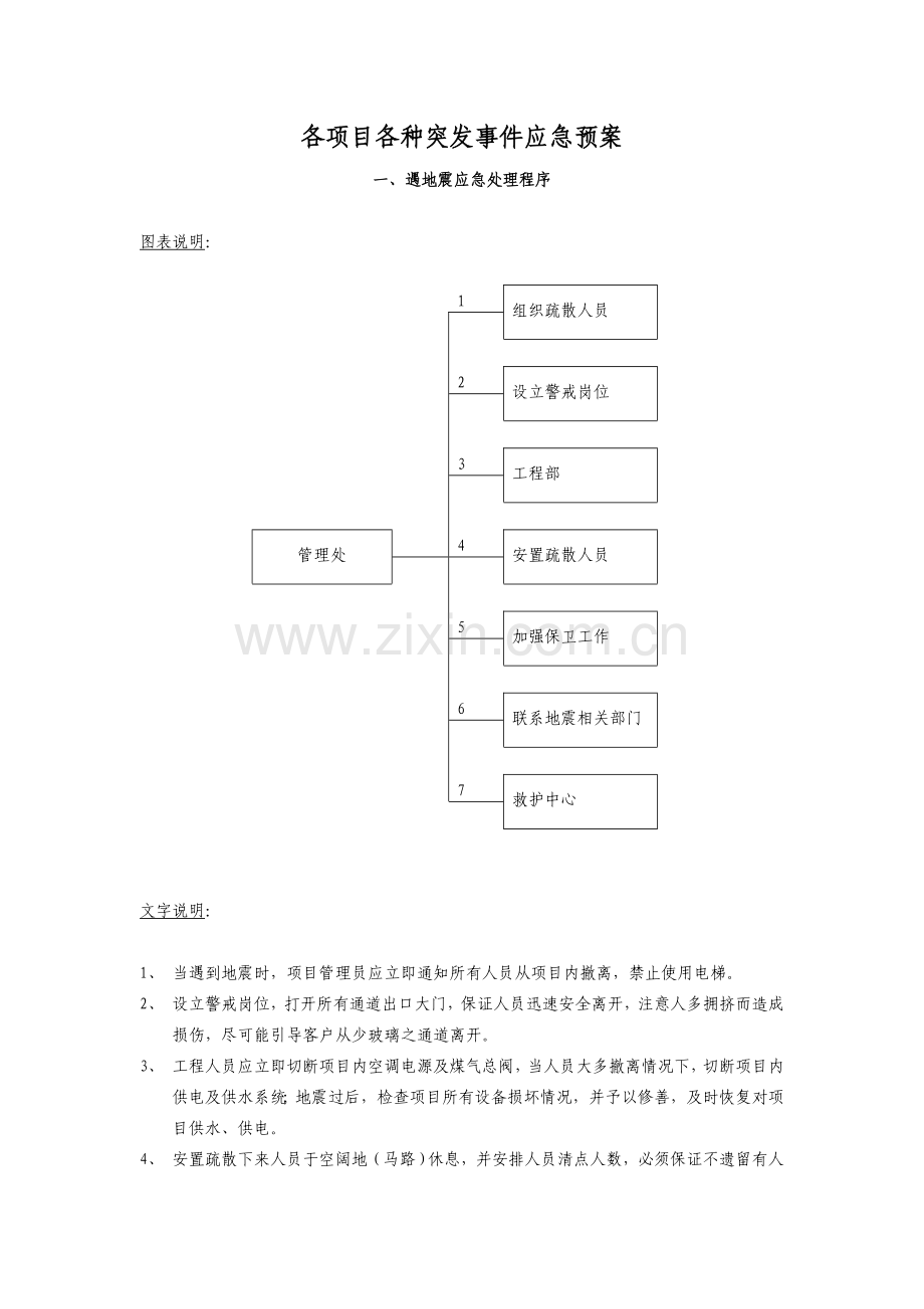 物业各项目各种突发事件应急预案.doc_第1页