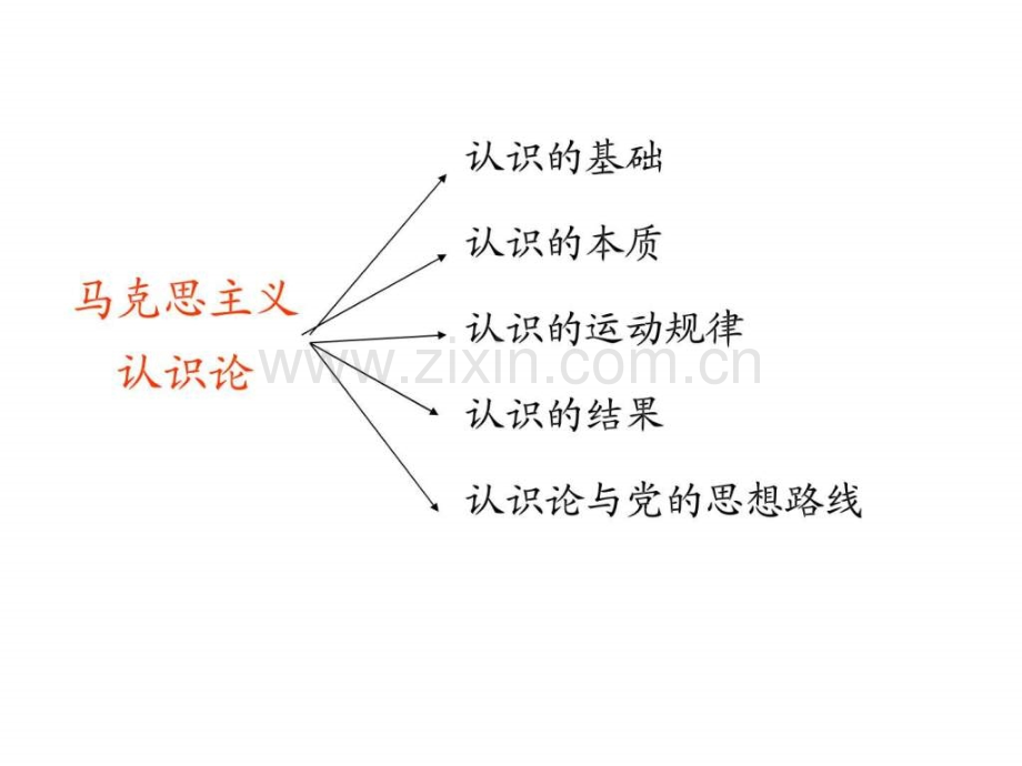 认识论1109.pptx_第2页