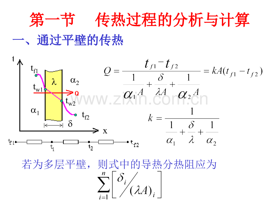 热交换原理.pptx_第2页