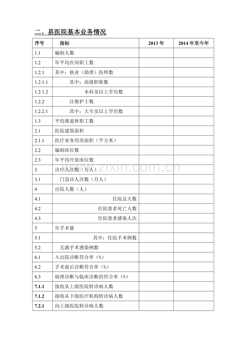 县医院服务能力调查表2剖析.doc_第2页