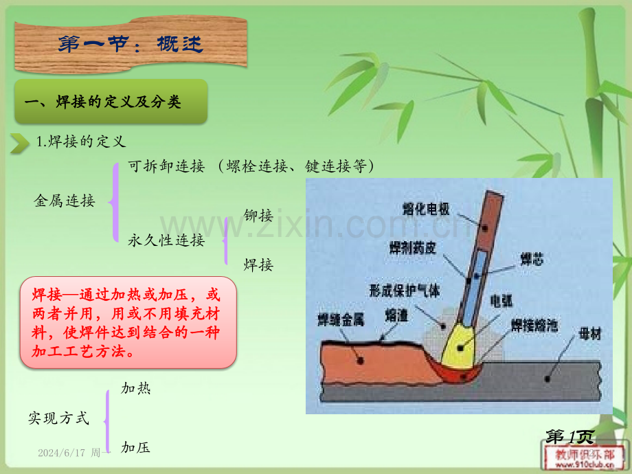 焊接基础知识.ppt_第2页