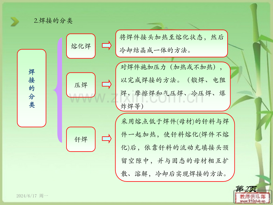 焊接基础知识.ppt_第3页