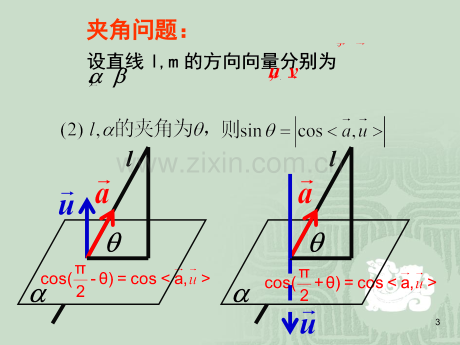 立体几何中的向量方法-PPT精选文档.ppt_第3页