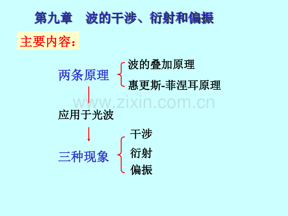 大学物理波动光学一.pptx_第2页