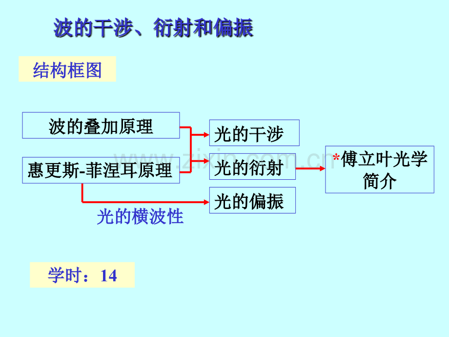 大学物理波动光学一.pptx_第3页