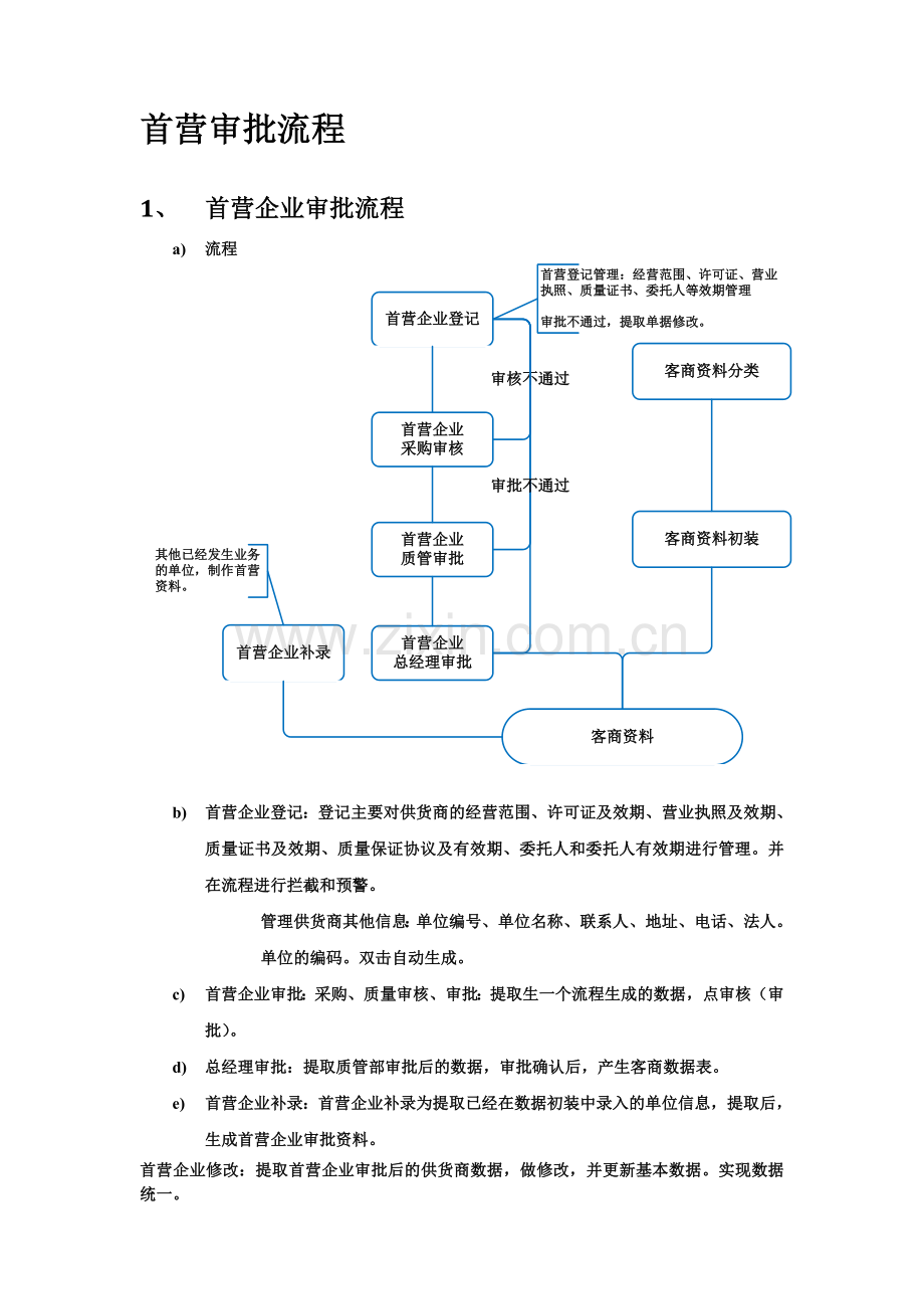 长江医药有限公司业务流程报告.doc_第2页