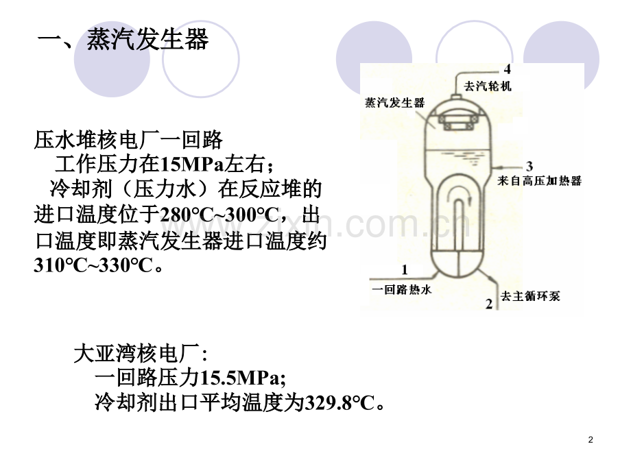 附核电厂蒸汽循环分析.pptx_第2页