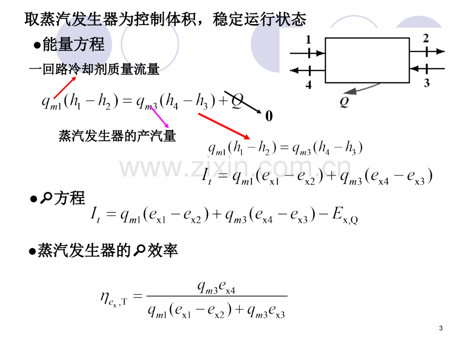 附核电厂蒸汽循环分析.pptx_第3页