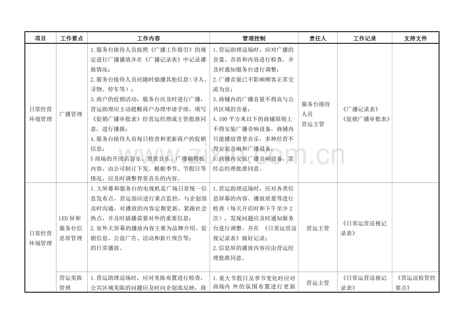 营运现场管理工作标准DOC.doc_第1页