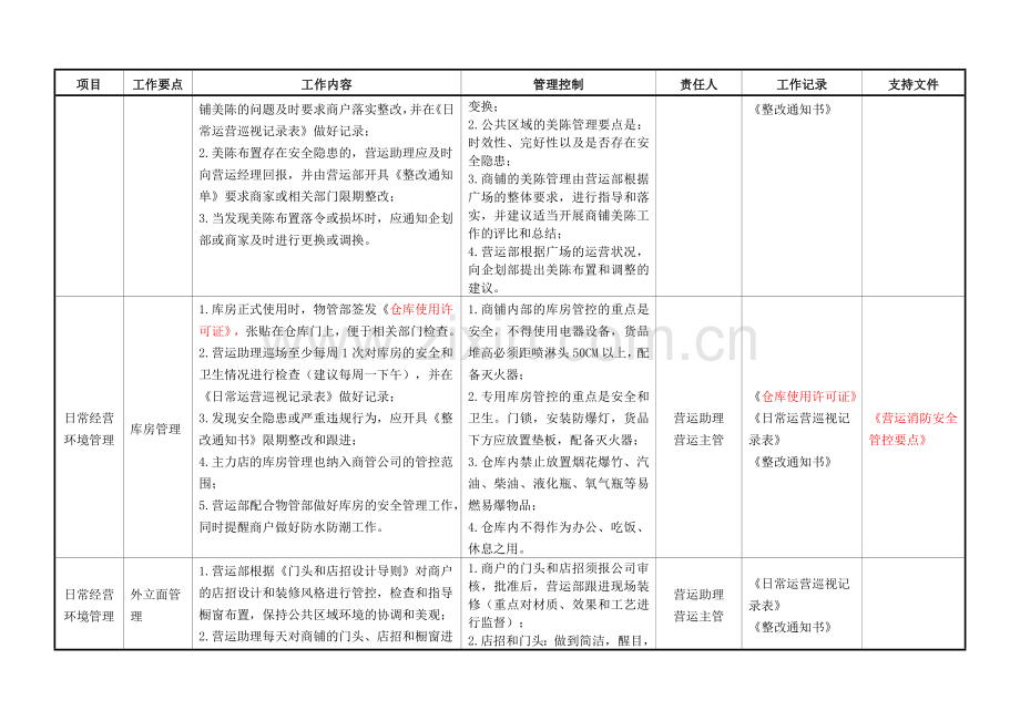 营运现场管理工作标准DOC.doc_第2页