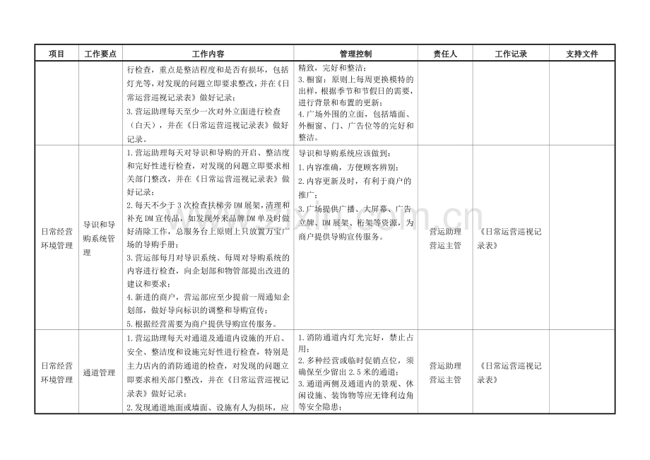 营运现场管理工作标准DOC.doc_第3页