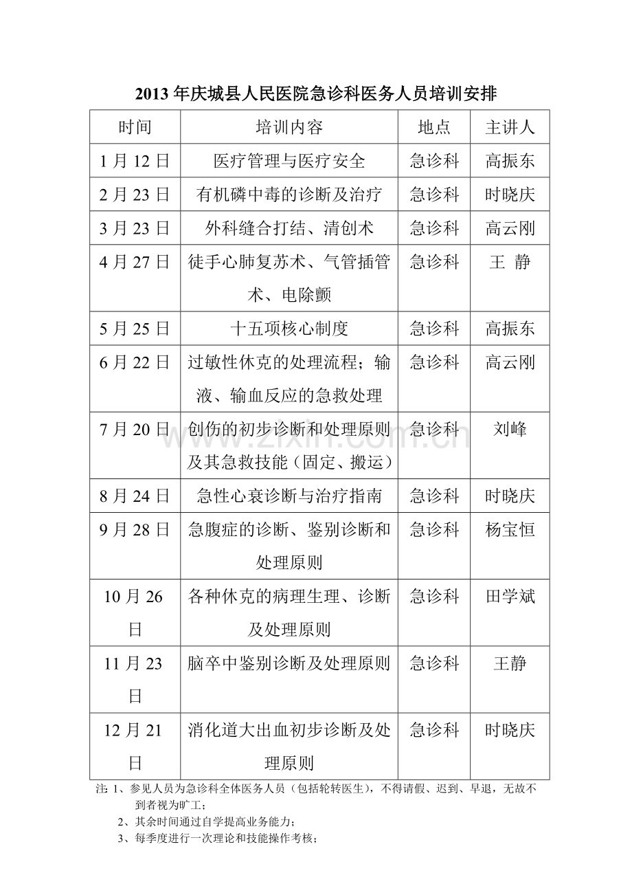 急诊科医务人员培训计划.doc_第1页