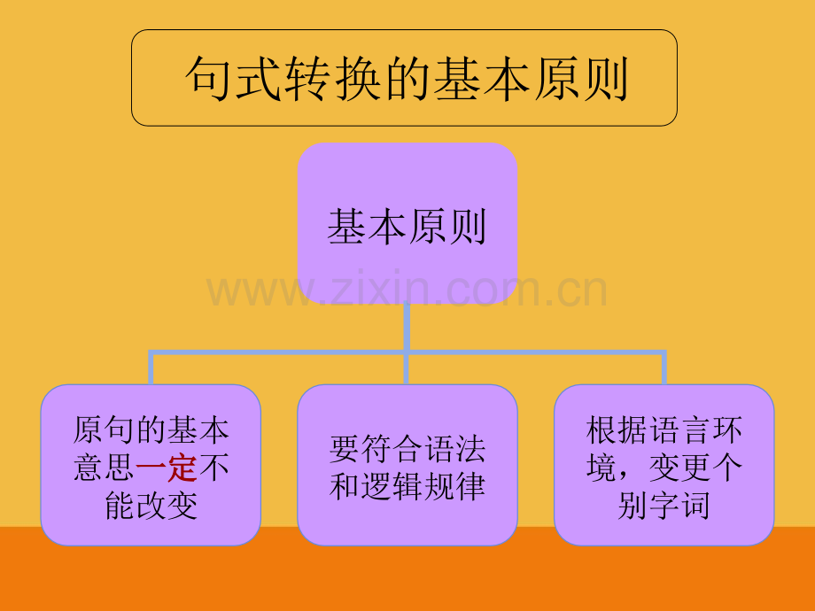 句型转换讲解公开课.pptx_第3页