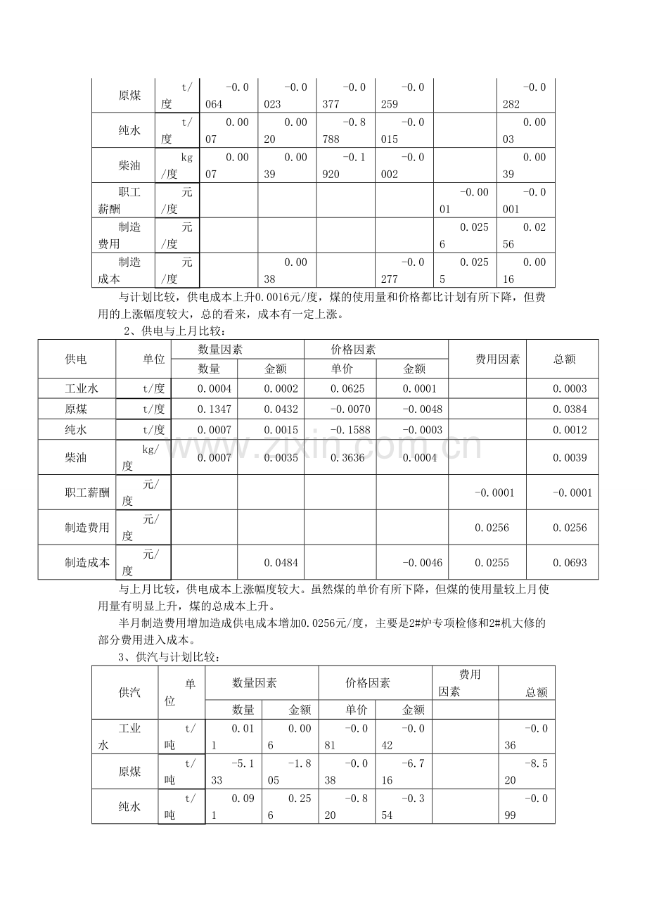 热电厂8月度原辅料指标分析.doc_第2页