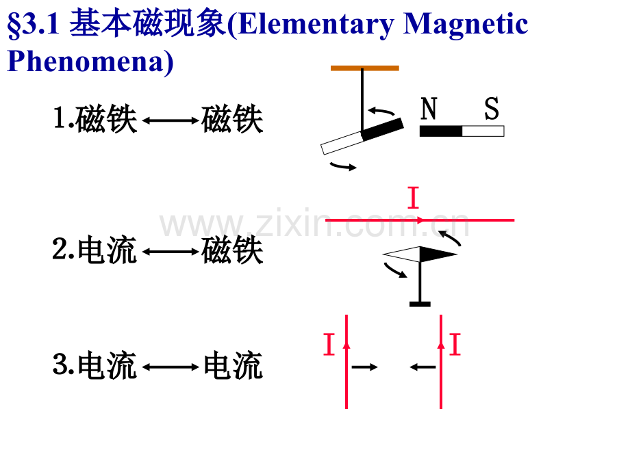 大学物理真空中的磁场解读.pptx_第2页