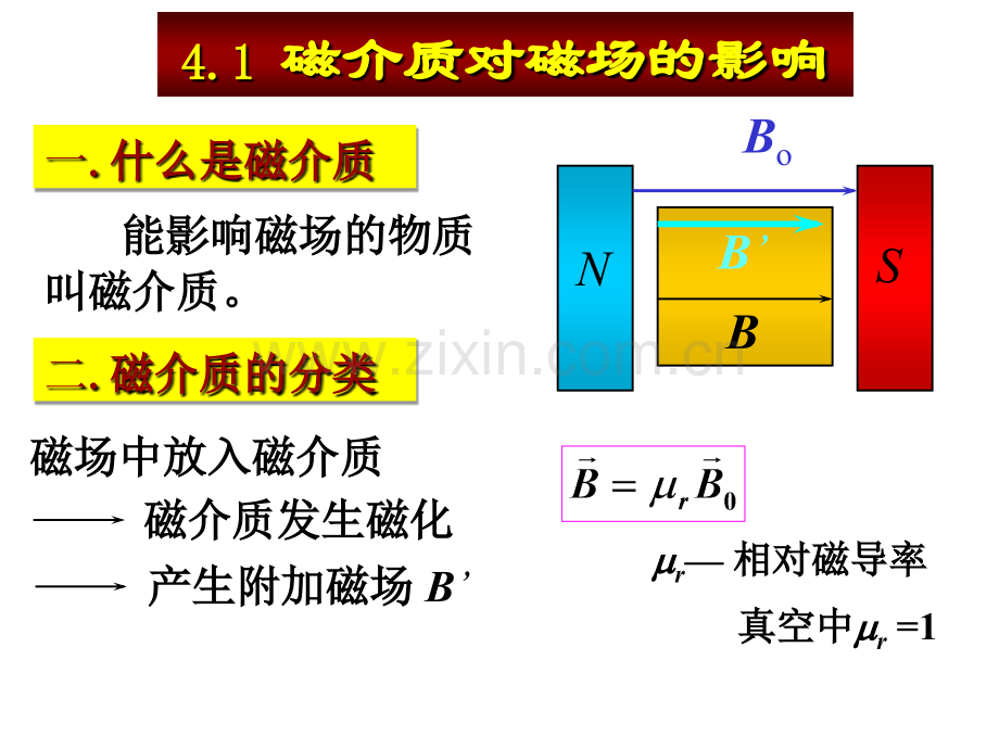 大学物理磁场中的磁介质模板.pptx_第3页