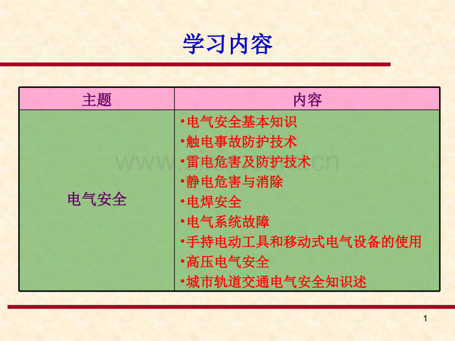 第6章城市轨道交通运营安全技术.pptx_第1页