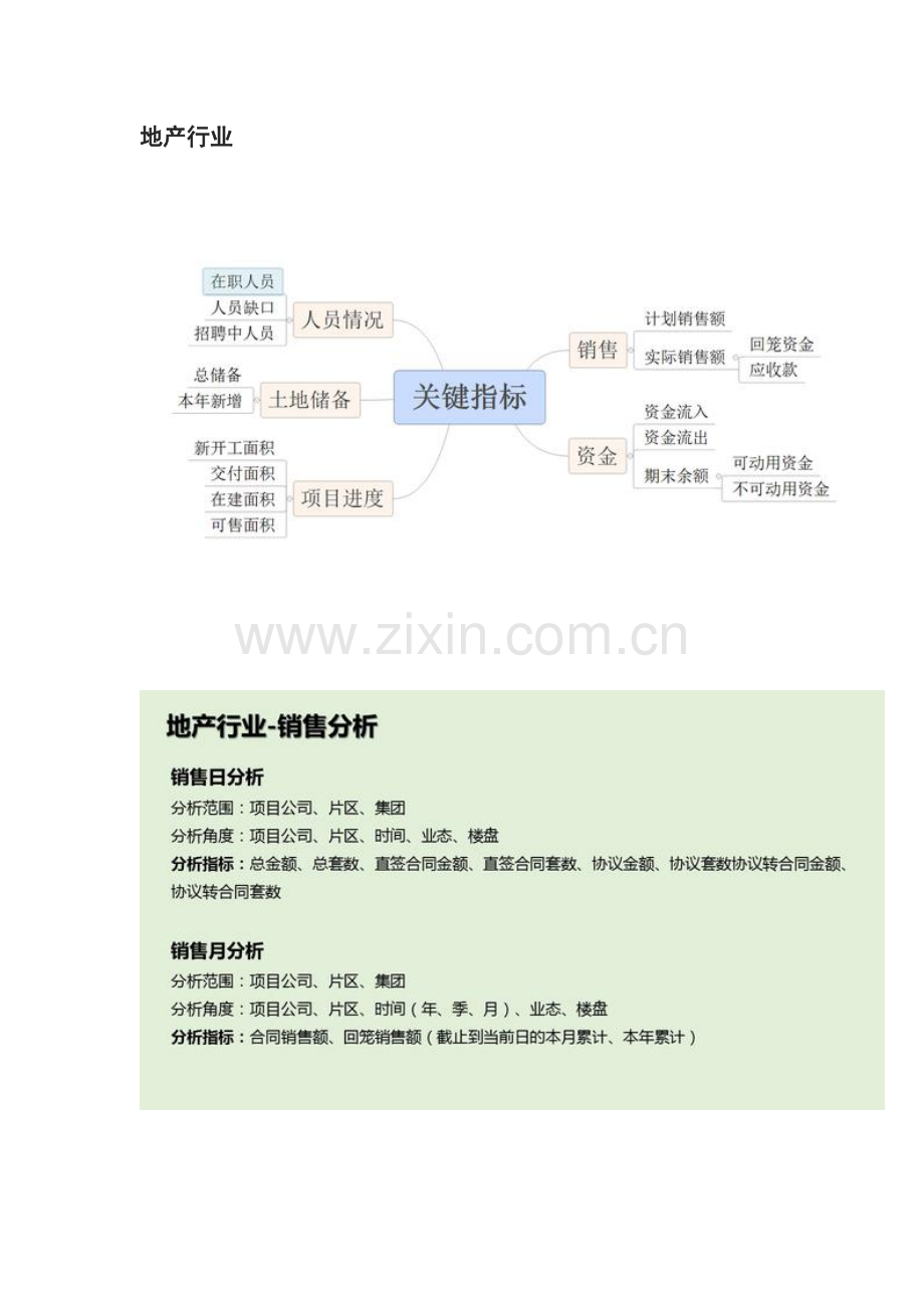 各行业的数据分析指标体系.doc_第2页