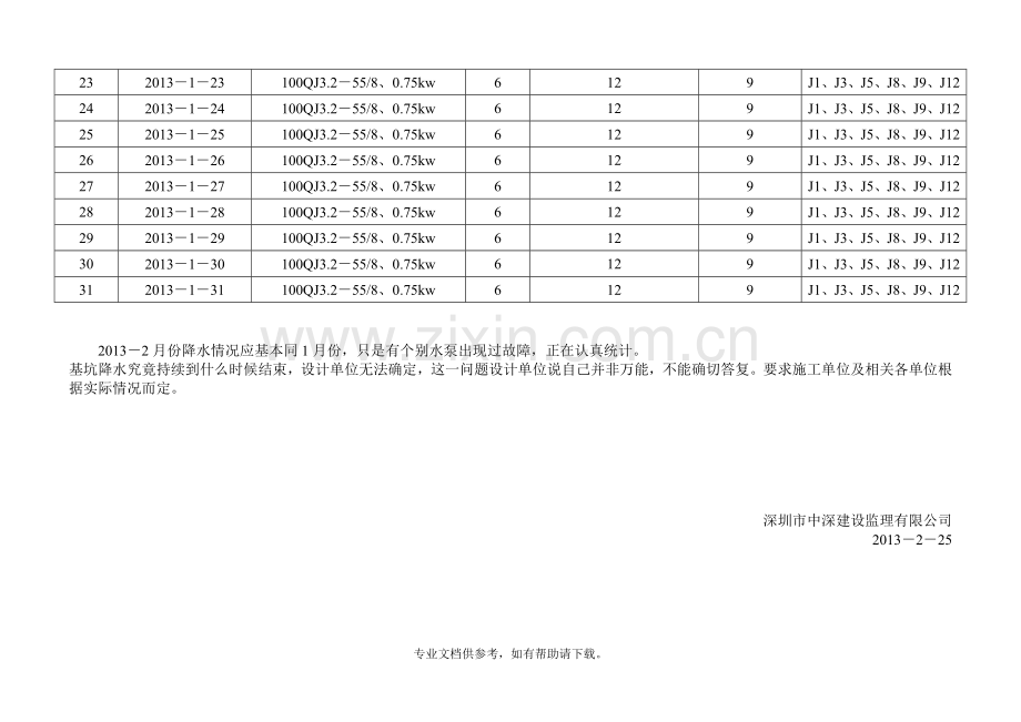 基坑降水井抽水台班记录表.doc_第3页