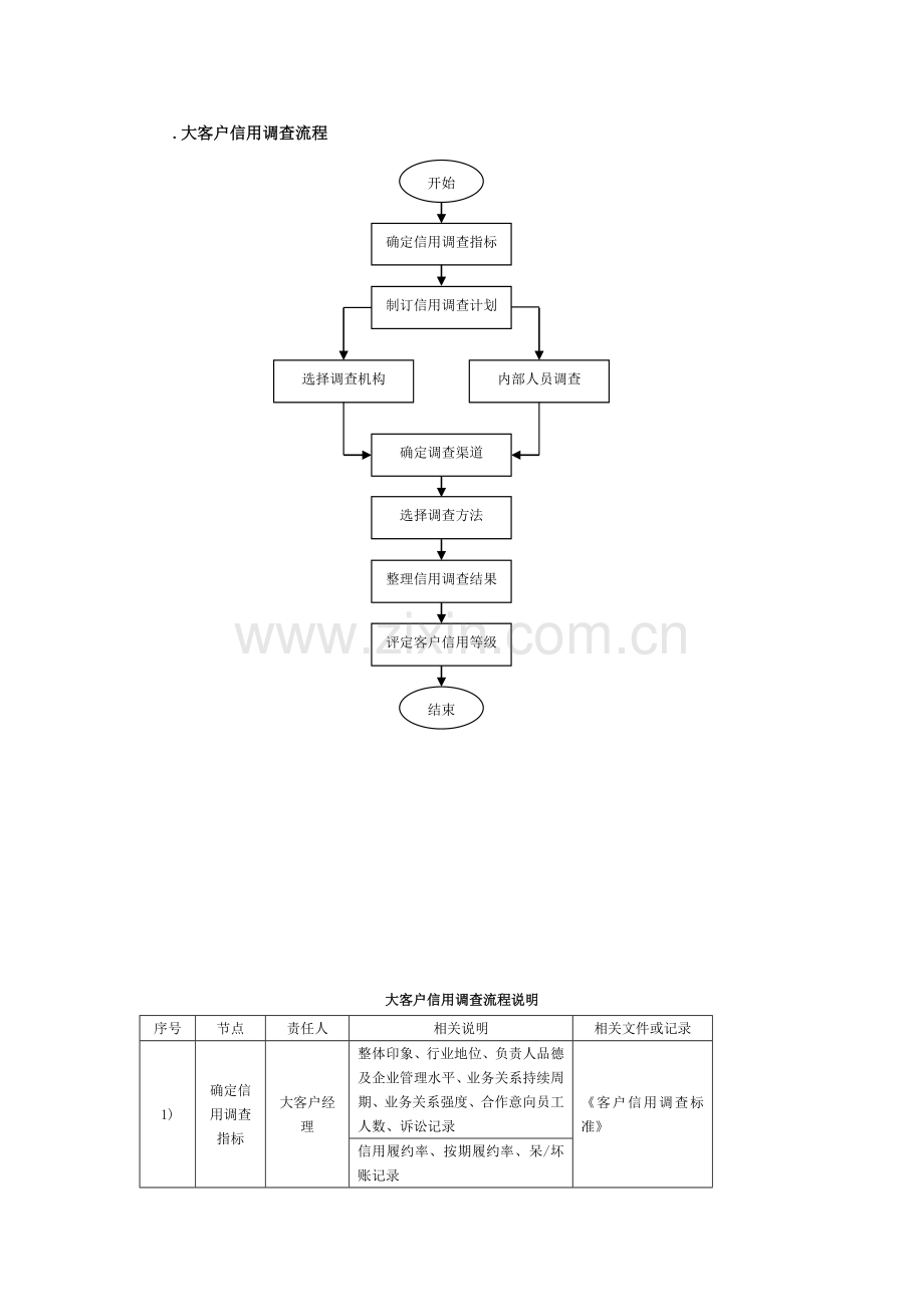 大客户信用调查流程.doc_第1页