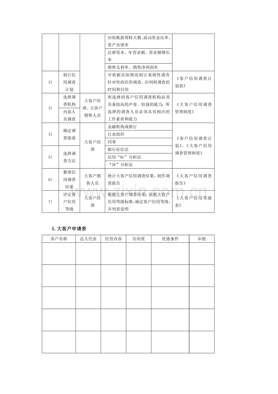 大客户信用调查流程.doc_第2页