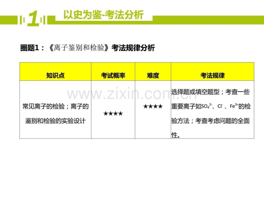 河南省郑州市中原区学大教育培训学校高一化学期中9.pptx_第2页