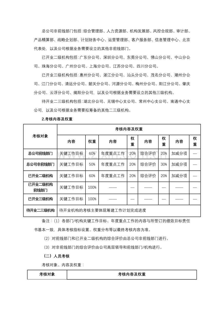 保险股份有限公司xx年年度绩效考核方案模版.docx_第2页