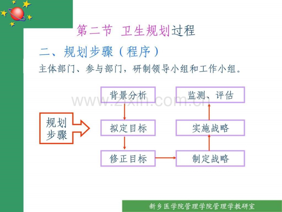 卫生规划2图文.pptx_第3页