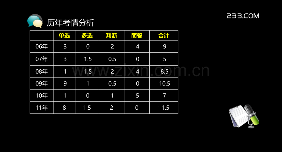 国际商务单证-讲义PPT参考幻灯片.ppt_第3页