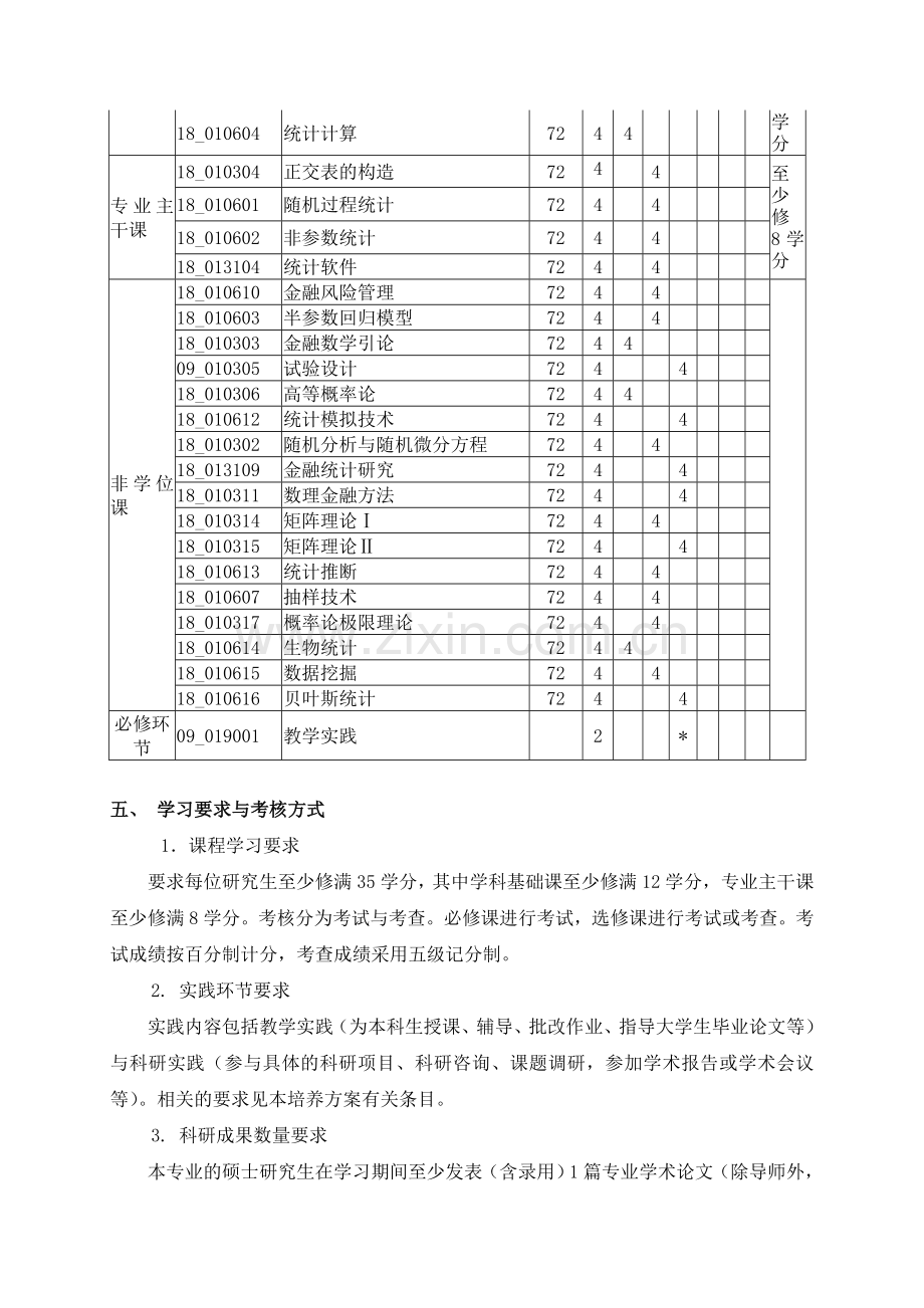 统计学一级学科硕士研究生培养方案修订.doc_第2页