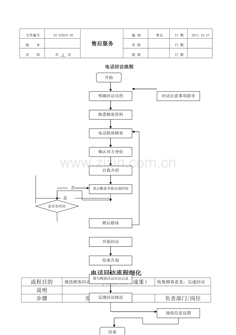 电话回访流程.doc_第1页