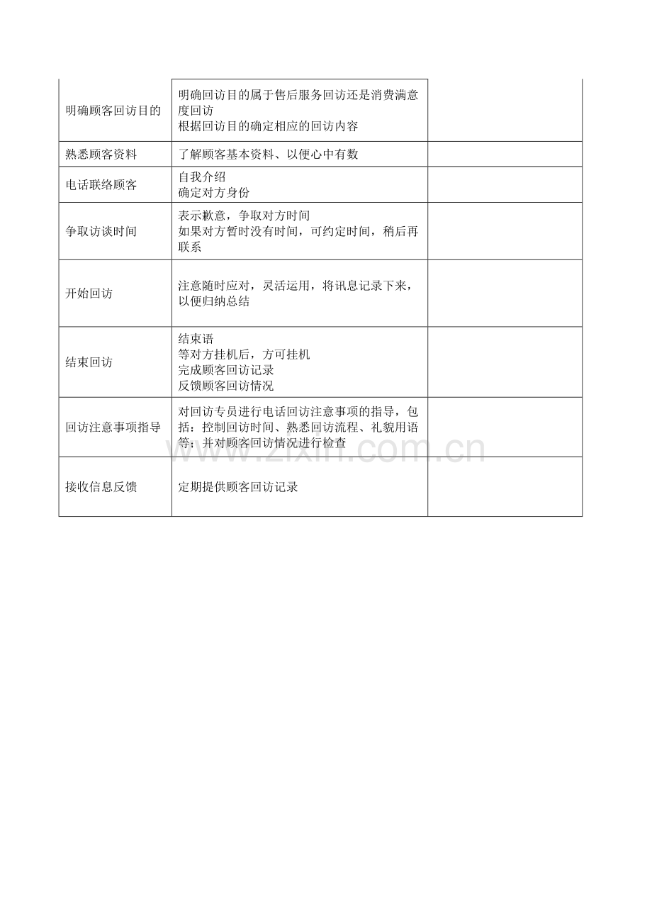 电话回访流程.doc_第2页