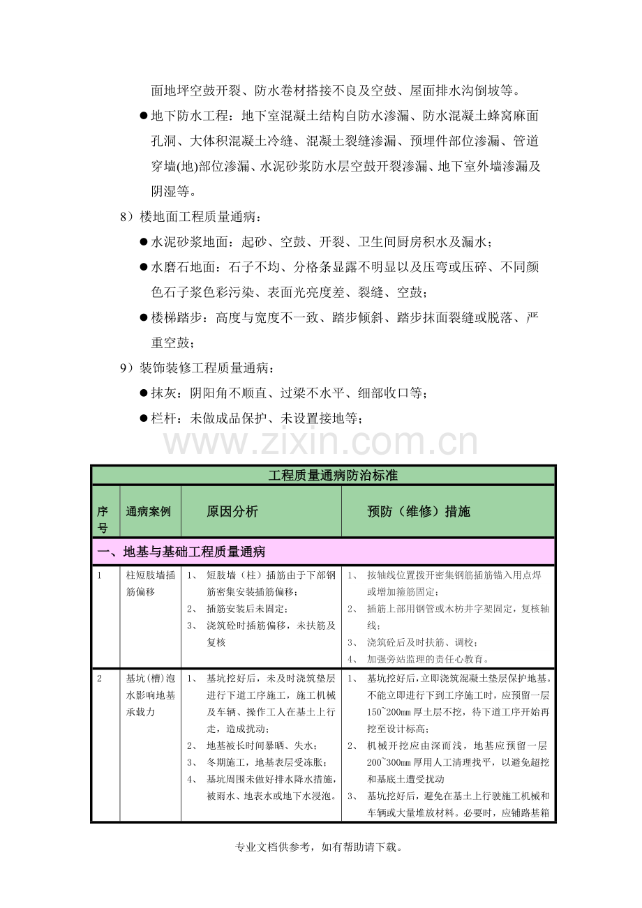 地基与基础工程质量通病.doc_第2页