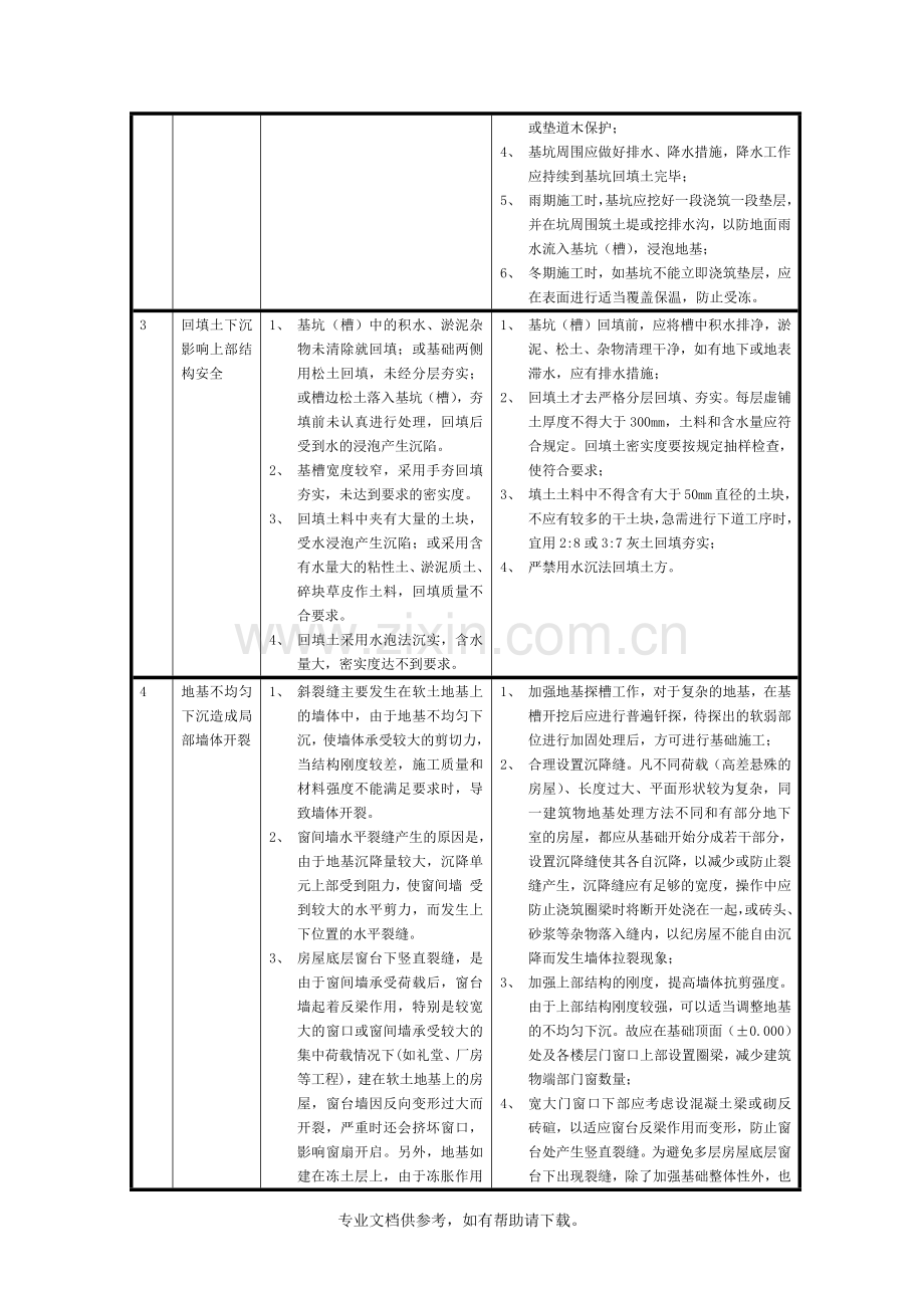 地基与基础工程质量通病.doc_第3页