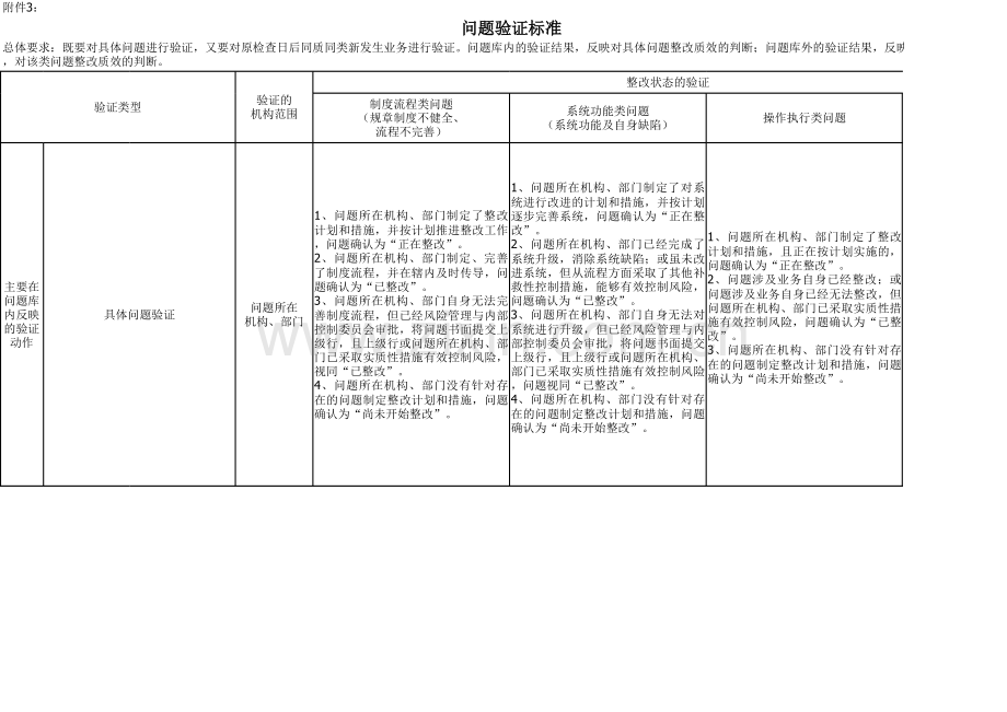 银行-问题验证标准模版.xlsx_第1页