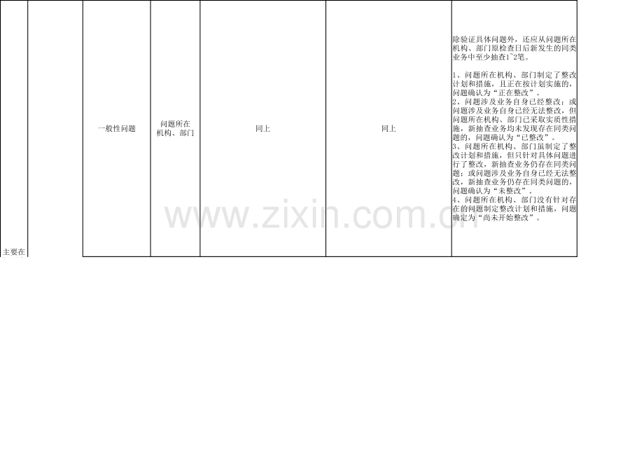 银行-问题验证标准模版.xlsx_第2页