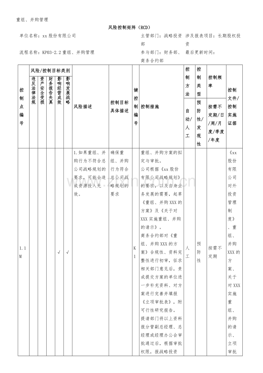 重组并购管理风险控制矩阵模版.docx_第1页