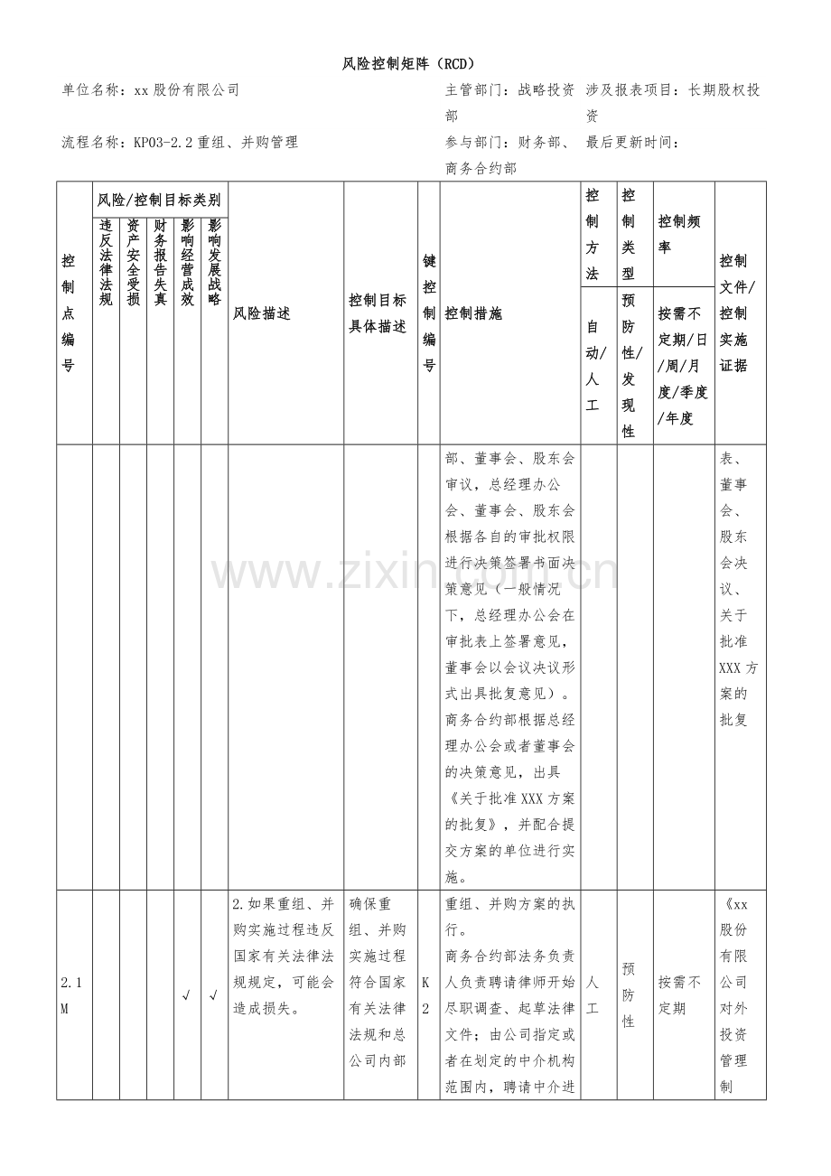 重组并购管理风险控制矩阵模版.docx_第2页