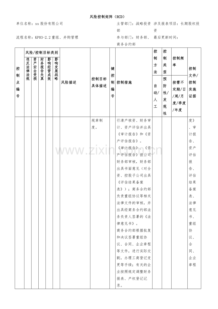 重组并购管理风险控制矩阵模版.docx_第3页