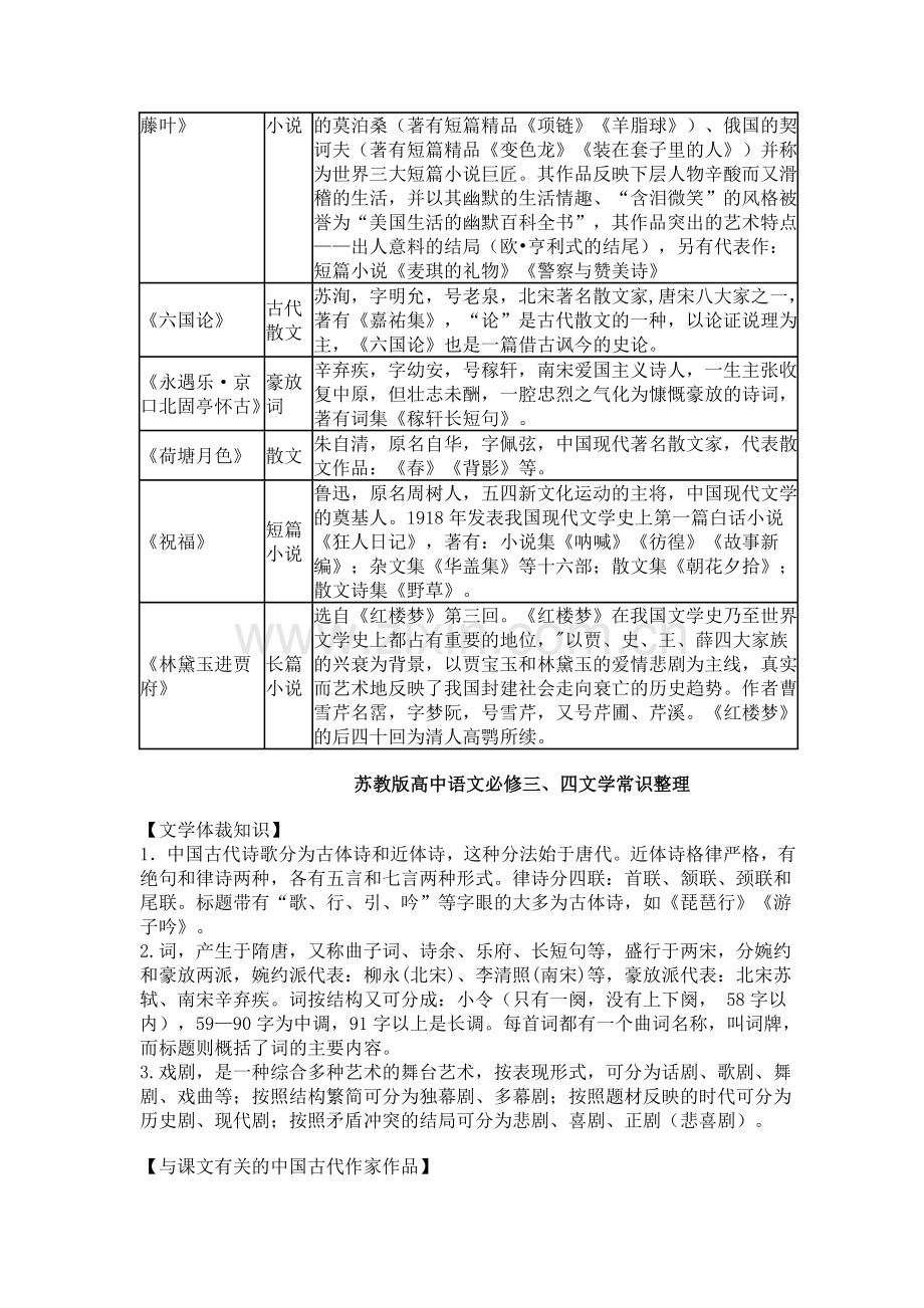 浙江省高中学业水平考试语文文学常识整理.doc_第2页