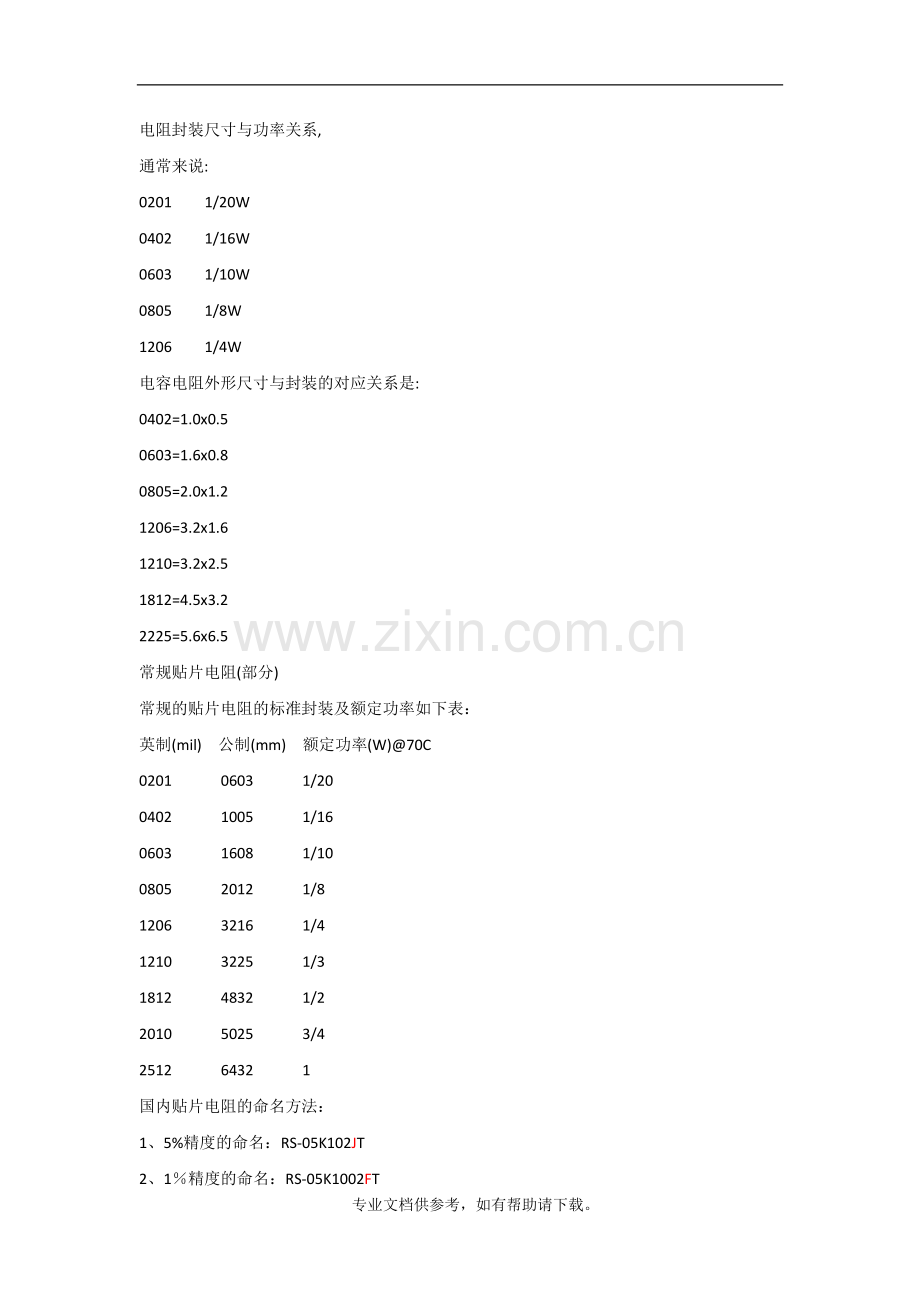 电阻封装尺寸与功率关系.doc_第1页