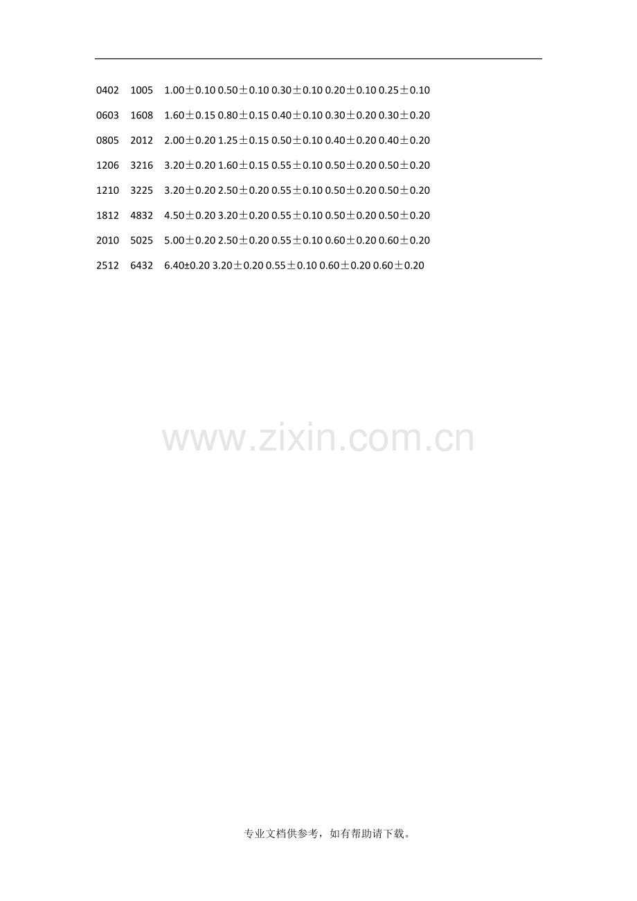 电阻封装尺寸与功率关系.doc_第3页